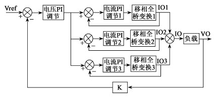 多臺開關(guān)電鍍電源并聯(lián)運行控制原理圖