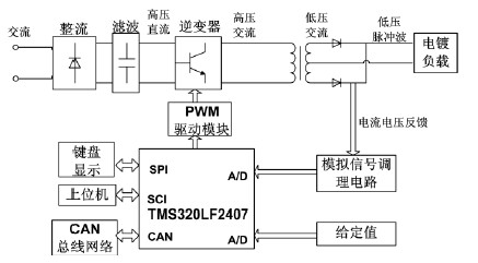 開關(guān)電鍍的電源系統(tǒng)總體結(jié)構(gòu)原理圖